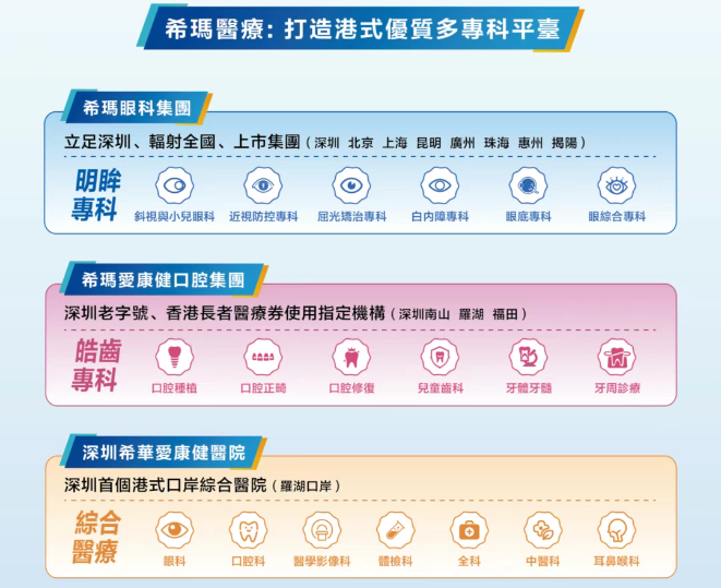 希玛医疗，希玛眼科