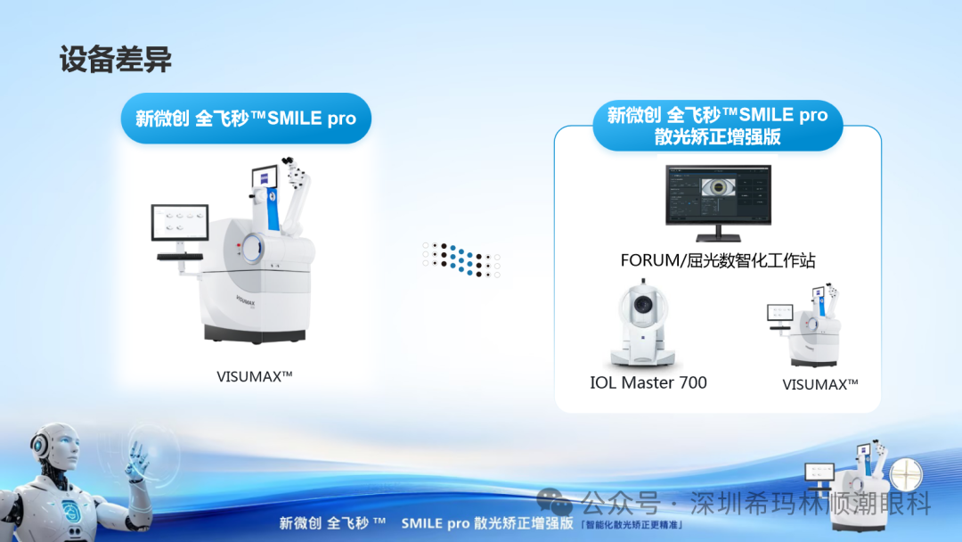 深圳希玛，SMILE pro散光矫正增强版