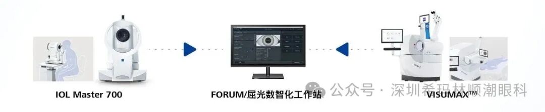 深圳希玛，SMILE pro散光矫正增强版