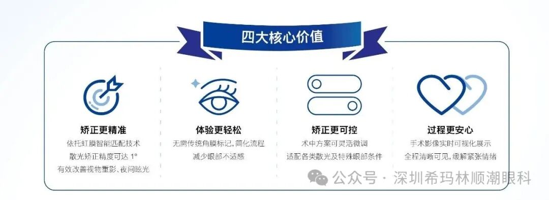 深圳希玛，SMILE pro散光矫正增强版