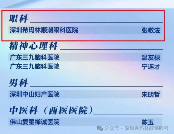 实力医生2026推荐深圳希玛林顺潮眼科医院眼底病科主任张敬法
